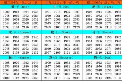 86年屬|1986 年出生属什么生肖